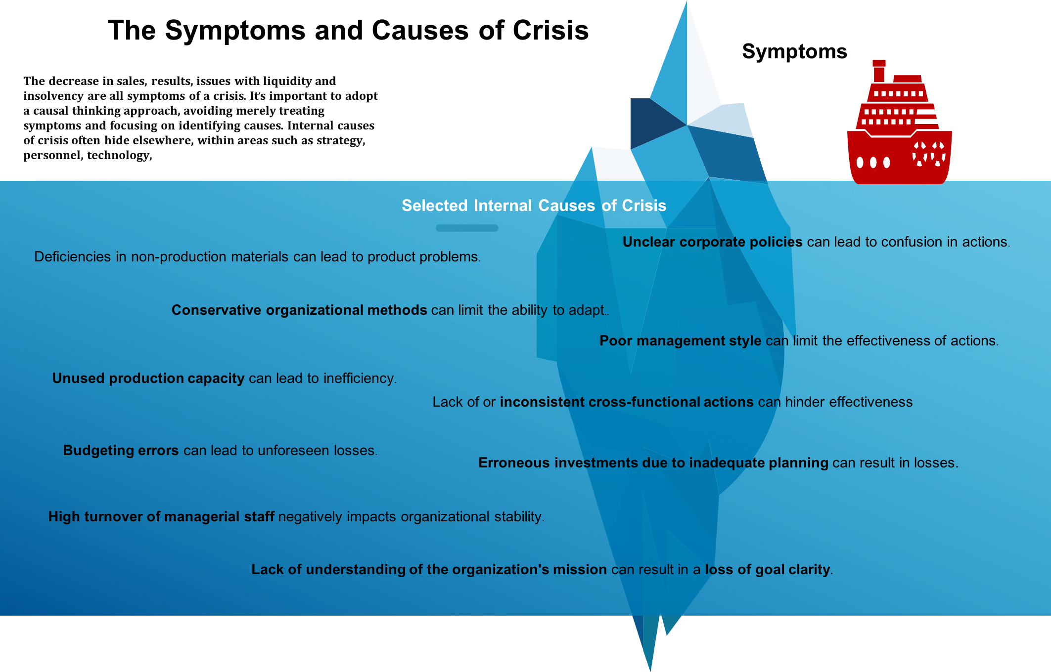Internal factors of crisis Internal factors of crisis